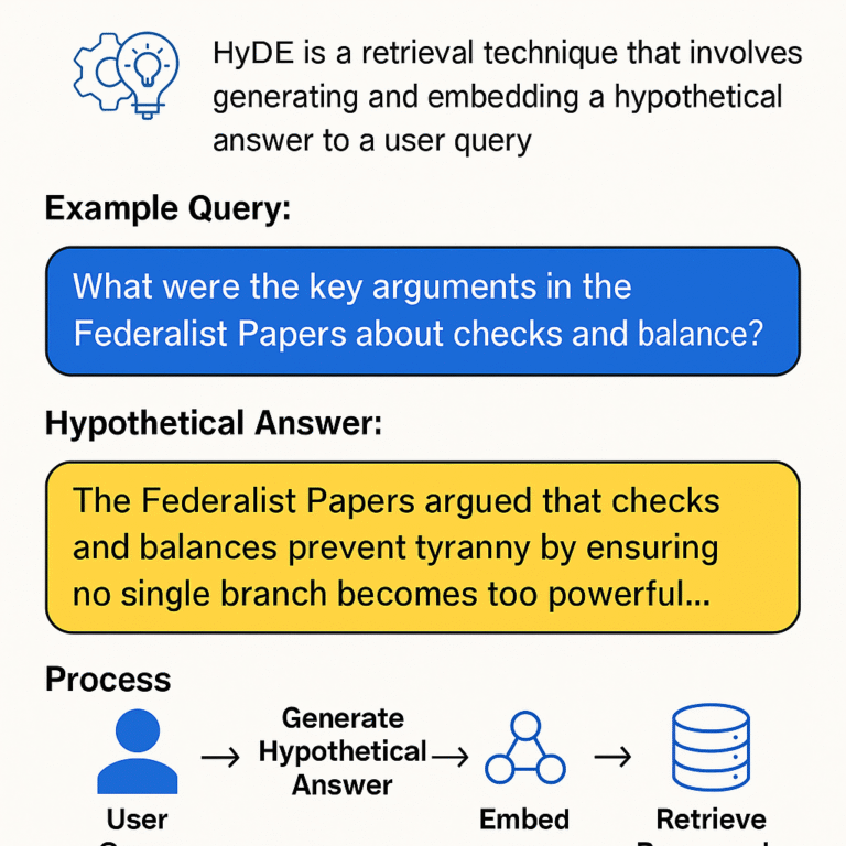 🚀 Boosting Retrieval Quality with HyDE RAG